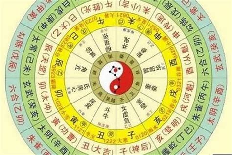 算命五行|生辰八字算命,生辰八字查詢,免費排八字,君子閣線上算八字免費測試